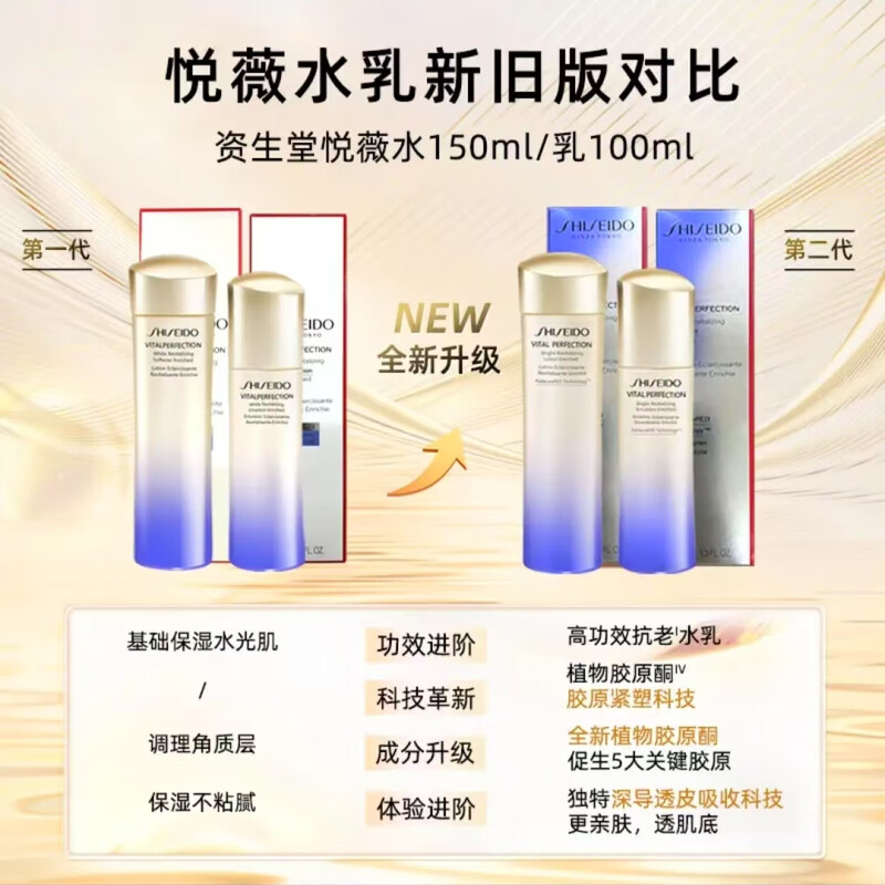 Shiseido Yuewei all-purpose water emulsion essence gift box (moisturizing) moisturizing anti-wrinkle skin care products New Year gift for girls