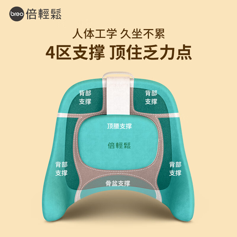 Breo Back1S Lumbar Backrest Pillow is an artifact that prevents fatigue from sitting in the office for long periods of time. It is a practical gift-giving gift, birthday gift, physical therapy instrument annual meeting gift, and New Year gift. Back1s Lumbar Backrest Pillow