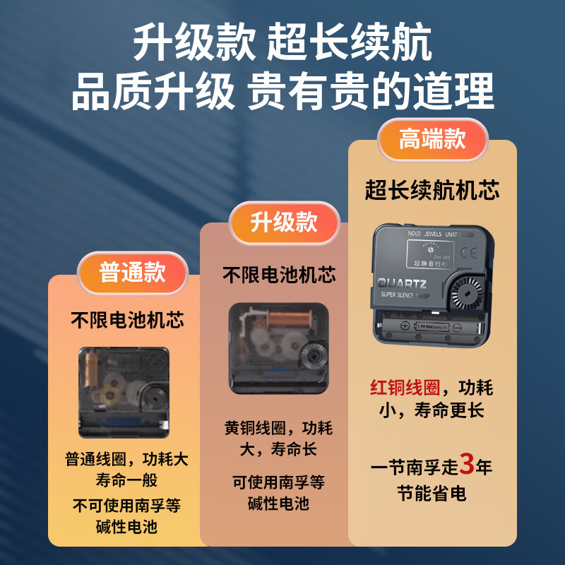 POLARIS clock movement, quartz clock movement, long battery life, silent sweep second wall clock, cross-stitch movement, living room decoration, separate movement (no hands), universal original factory, ultra-quiet and energy-saving