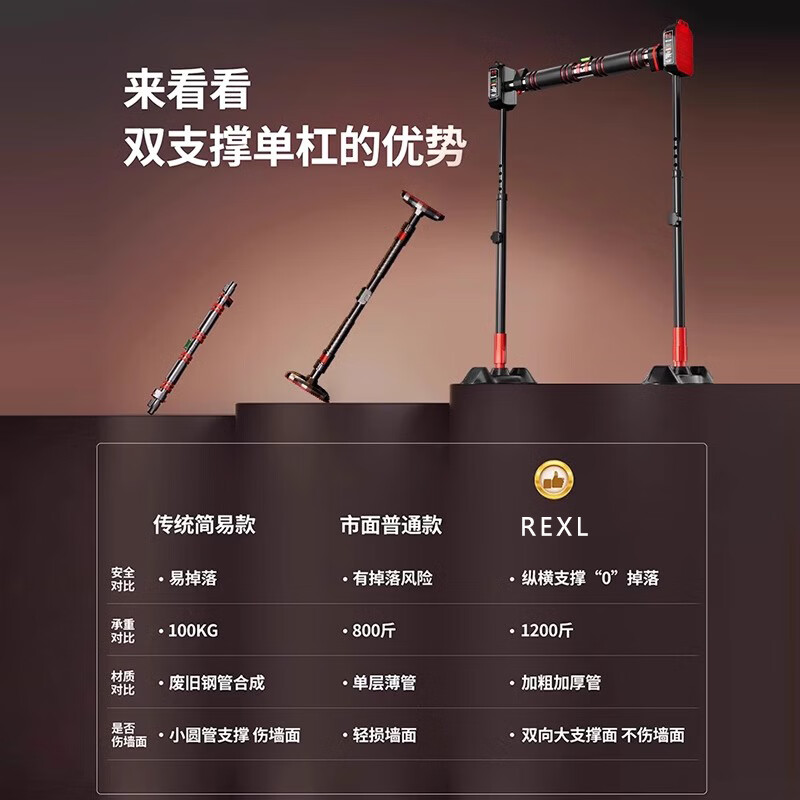 REXL horizontal bar pull-up device indoor home punch-free door home door frame student junior high school student high school entrance examination hanging lever 65-90cm wall distance installation-floor support