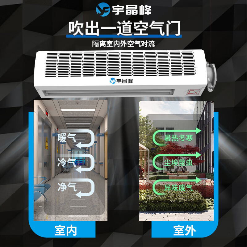 Yujingfeng explosion-proof air curtain electromechanical heating DR type industrial cooling and heating door air curtain laboratory air curtain machine cold storage door special air damper custom commercial air isolator household oil explosion-proof air curtain electromechanical heating DR type customized gold