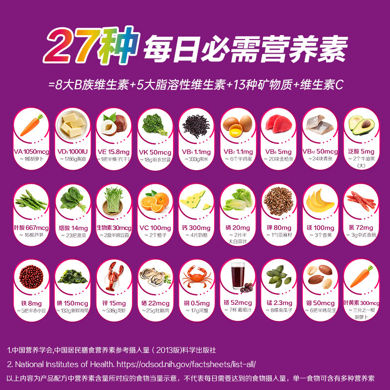 Centrum Overseas Multivitamin for Middle-aged and Elderly Women Niacinamide B12VD3 Zinc Potassium Iron Brain Vitamin 200 Tablets