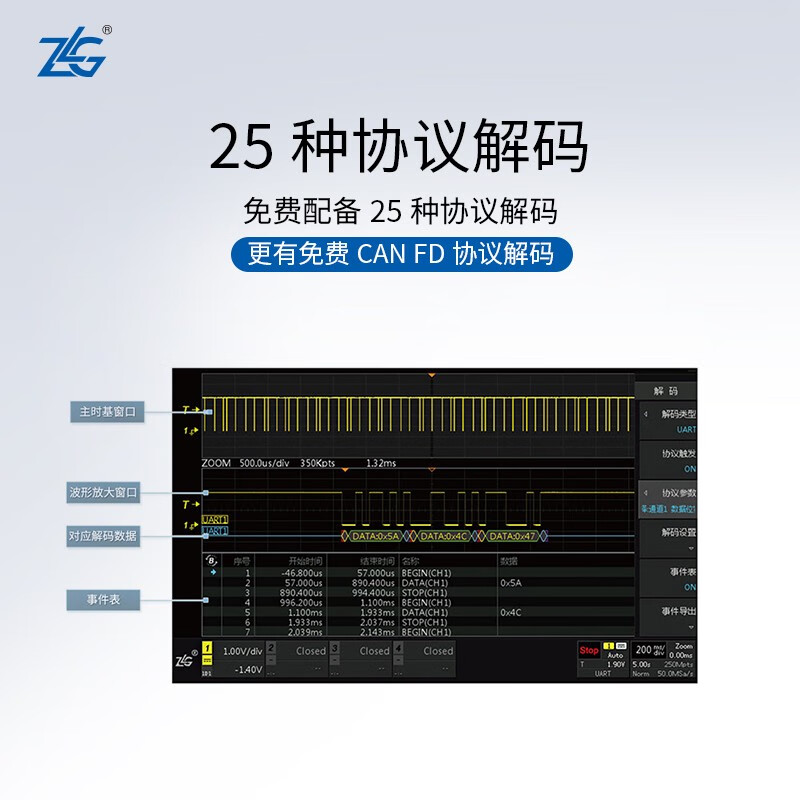 Zhuolin Technology Zhiyuan Electronics General R&D Oscilloscope 2G Sampling Rate 250M Storage Depth ZDS2024B PLUS ZDS2024B PLUS Standard