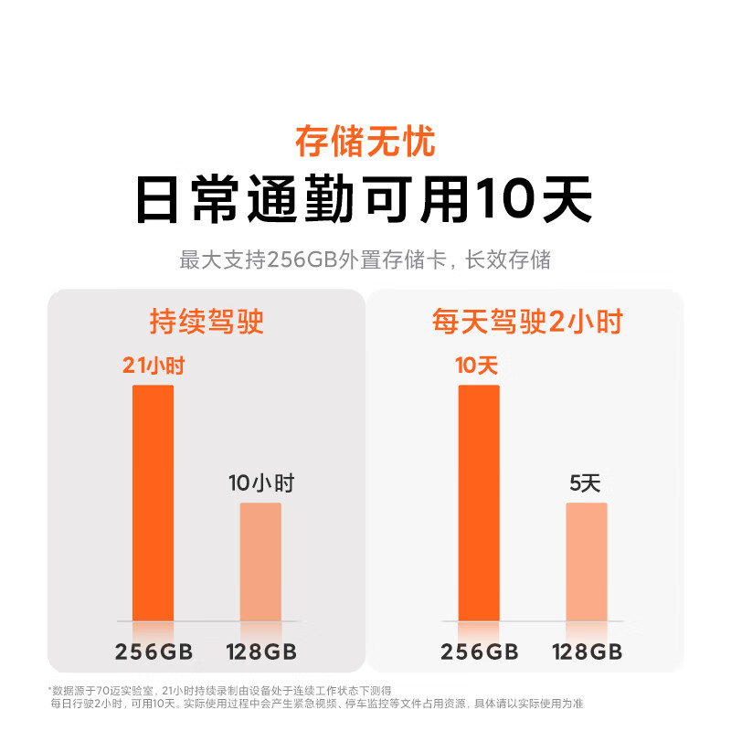 70mai driving recorder M310Pro 3K 1620P ultra-clear starlight night vision 360-degree rotation suitable for Geely