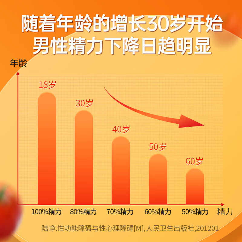 General Official Flagship Lycopene Soft Capsules 60 Capsules to Improve Immunity and Supplement Vitamin E for Pregnancy 5 Bottles