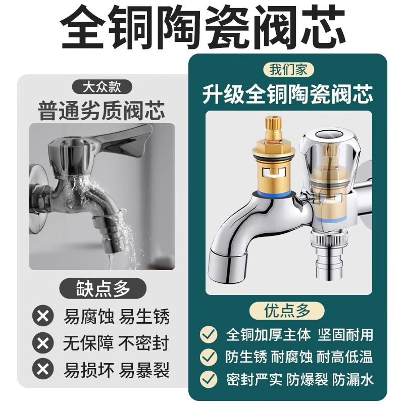 Divine universal faucet valve core full copper 4-minute quick-opening faucet core triangle valve single hot and cold water ceramic accessories (durable fine copper valve core + free screws) 5 pieces