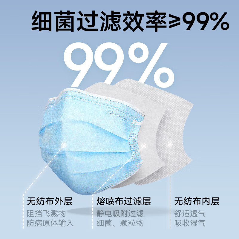 Zhende Disposable Medical Surgical Mask Sterilization Grade Breathable Adult Winter Warmth Prevent Dust Haze Allergy 100 Pieces