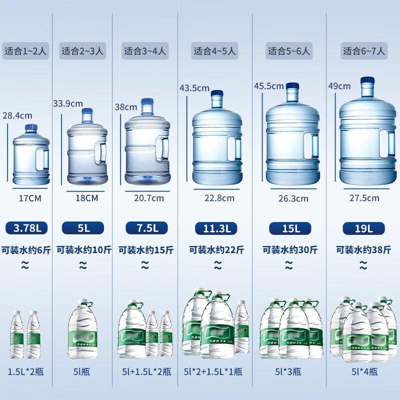 Baijie Pure Water Bucket Food Grade PC Bottled Water Bucket Mineral Water Bucket Drinking Water Storage Bucket Water Dispenser Bucket Portable Outdoor Bucket Empty Bucket 7.5L