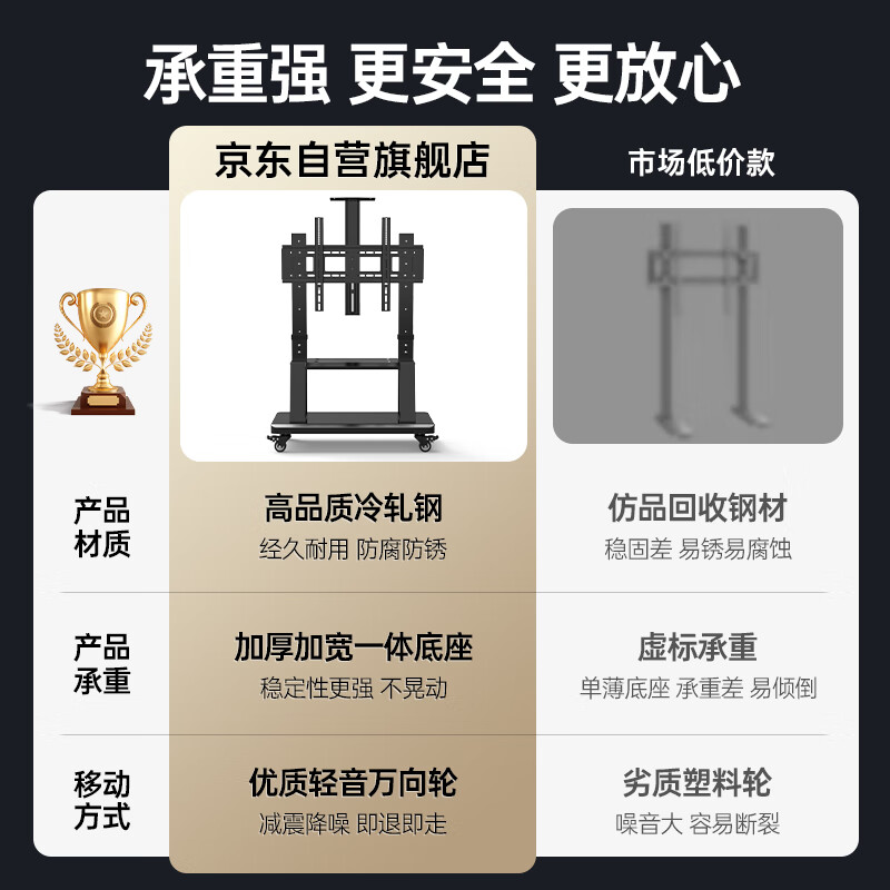 TAZD TV mobile stand 55-100 inches TV large screen floor-standing all-in-one TV stand TV cart adapted to Hisense Skyworth Huawei and other video conferencing stands