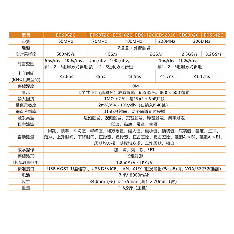 Owon Lilliput dual-channel digital oscilloscope EDS-C series waveform recording, dual waveform calculation, current measurement EDS062C (60M 500MS/s)