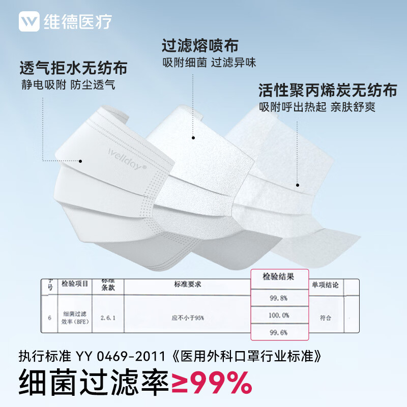 WELLDAY disposable medical surgical masks 50 individually packed white anti-sand dust warm anti-rhinitis allergy sterilization grade