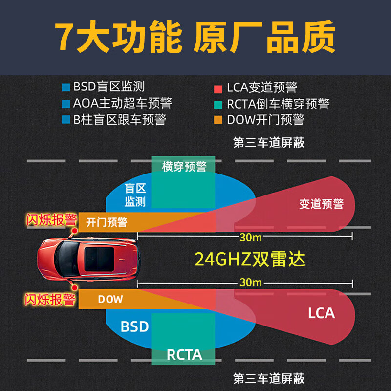 Suitable for Chery QQ35X7 Tiggo 8 Arrizo bsd blind spot monitoring and lane change assist system radar for special vehicles, installation package 24G dual radar, white mirror + door opening warning