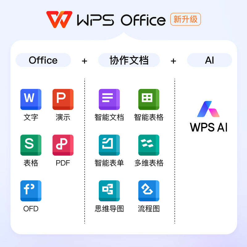 WPS 365 Business Ultimate Edition 3-year card Business Ultimate Edition 30 people 3-year subscription If you need to purchase, please consult customer service