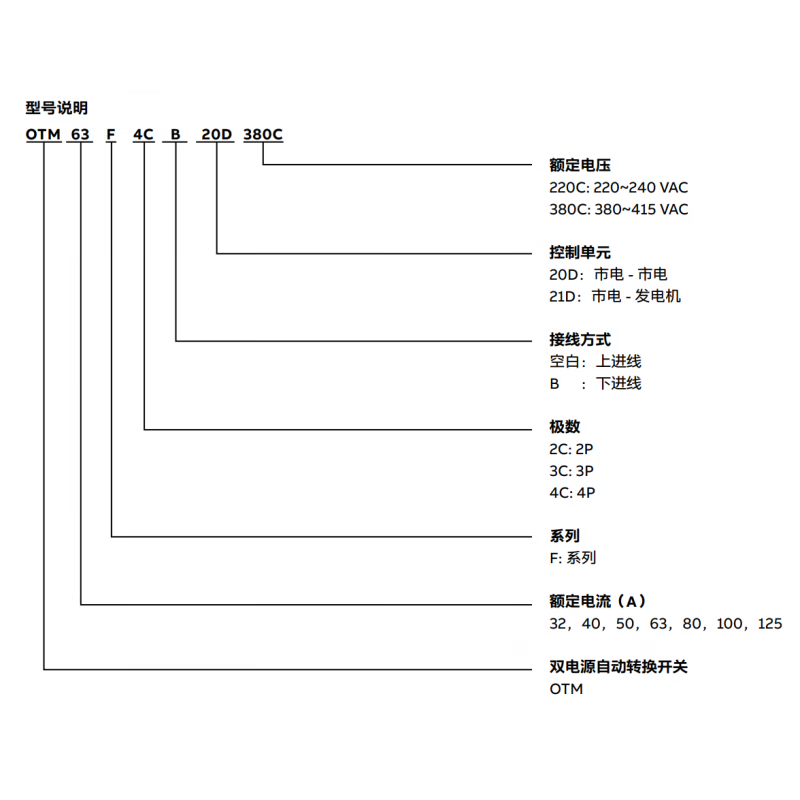 ABB dual power switch OTM series compact series automatic transfer switch OTM32F4C20D380C Mains-Main 4P32