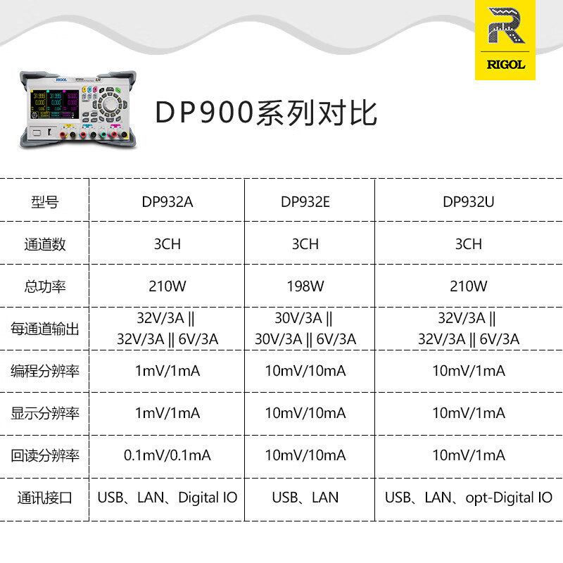 RIGOL Puyuan Precision DP932E three-way programmable linear DC power supply, one-click series and parallel isolation, full channel