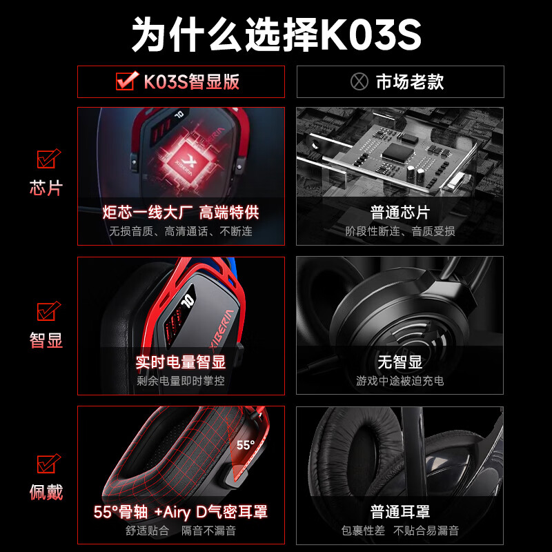 Siberia (XIBERIA) K03S Tinker Bell same style 2.4G wireless gaming headset Bluetooth wired four-mode computer e-sports chicken headset power visualization fps listening and sound positioning K03S Samurai Black