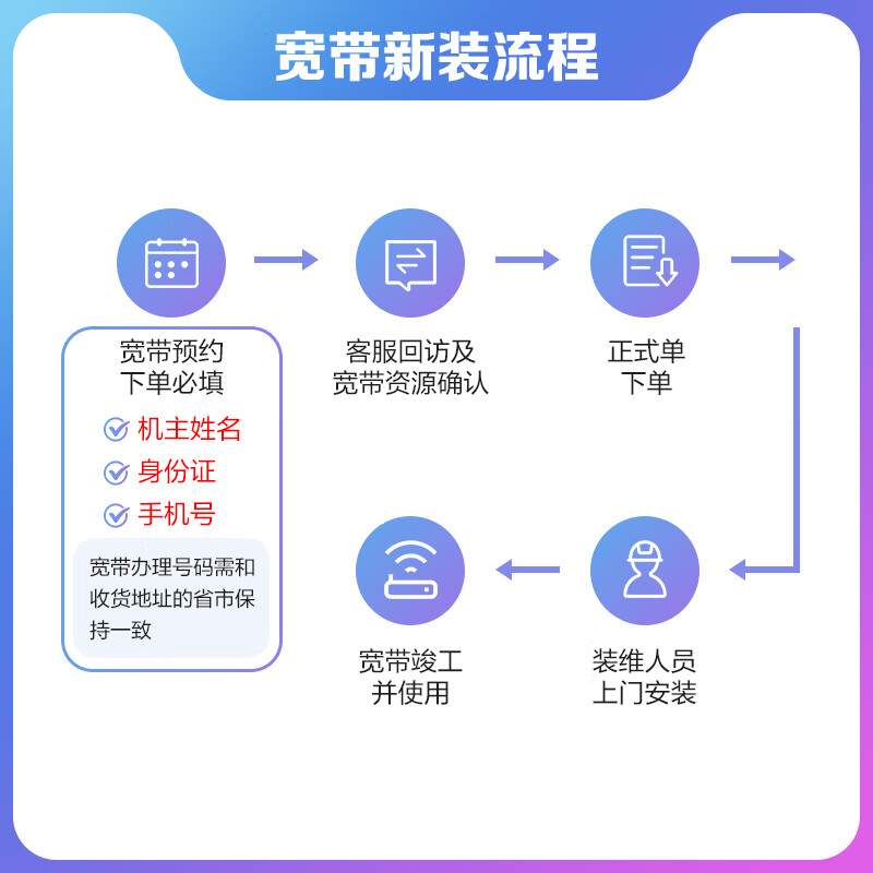 China Mobile Shanghai broadband reservation