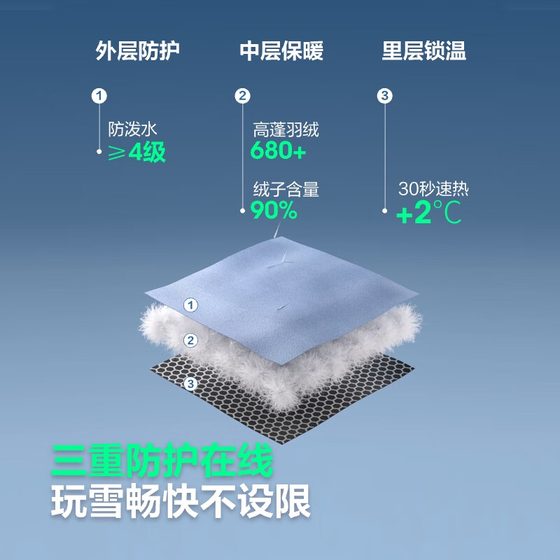 Bosideng 25-year-old down jacket for men and women, sports short hooded 90 velvet thickened student bread jacket