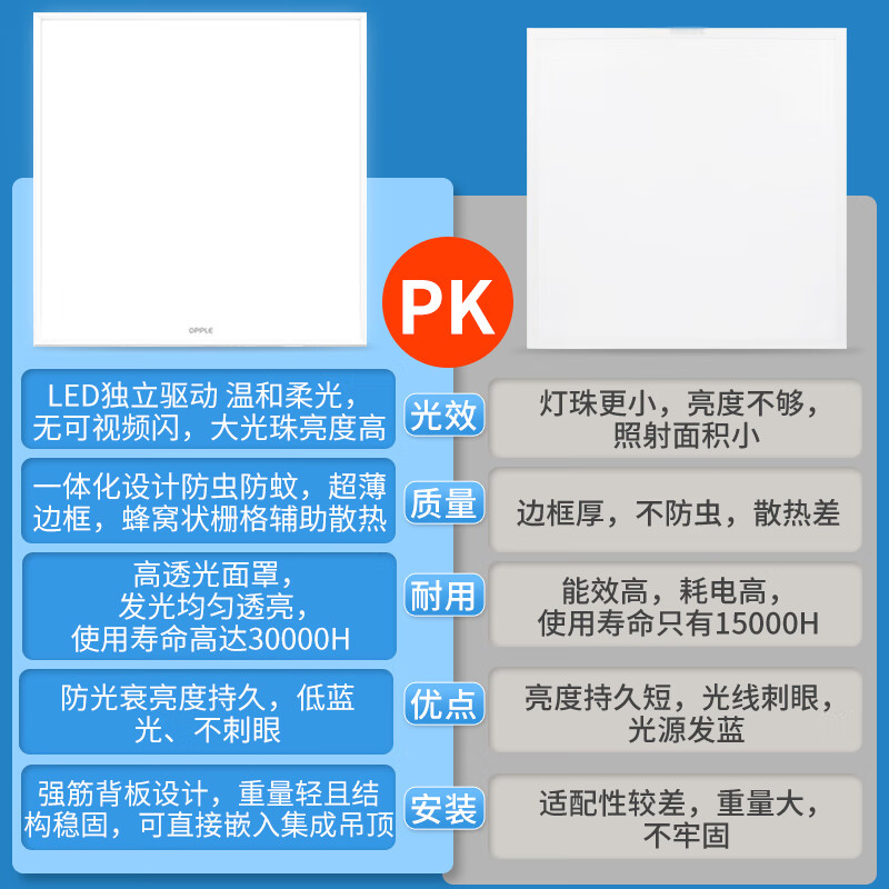 OPPLE led kitchen light 36W integrated ceiling light embedded flat light aluminum gusset light 300 600 white light 5700K