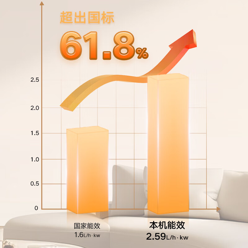 Gree dehumidifier household light dehumidification capacity 40L/day dual-core variable frequency energy-saving dehumidifier clothes dryer back to Nantian basement moisture absorber mobile phone intelligent control 40L/day DH40FPA1A dual frequency conversion