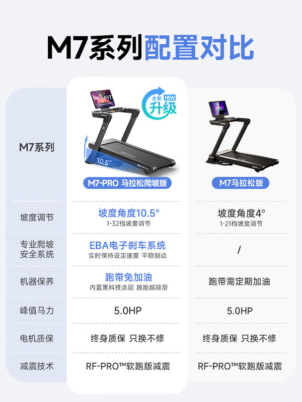 Yirun M7Pro/M7Ultra Marathon Treadmill Home Silent Shock Absorption Walking Climbing Stair Climbing Indoor Gym Marathon M7Ultra Advanced Model 14 Slope