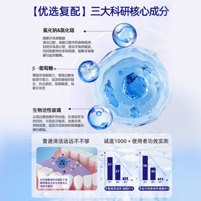 Sunflower desensitizing toothpaste medical fluoride repair gum bleeding special loose teeth solid anti-allergic toothpaste 100*3
