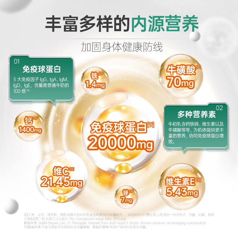 Tianmei Jian Jie Er Brand Colostrum Capsules Bovine Colostrum Immunoglobulin Children Enhance Immunity and Improve Resistance 120 capsules * 3 boxes Challenge to quickly improve immunity