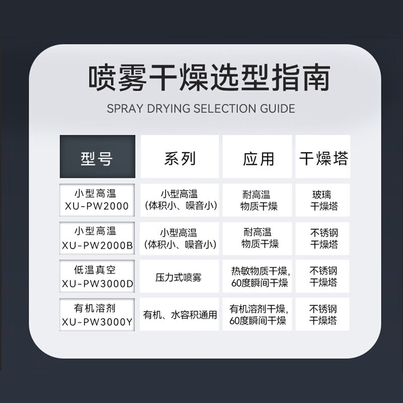 Xiniu Technology Laboratory Spray Drying Small Stainless Steel High-speed Centrifugal Atomization Drying Equipment High Temperature XU-PW2000 (Glass) High Temperature Resistant Material