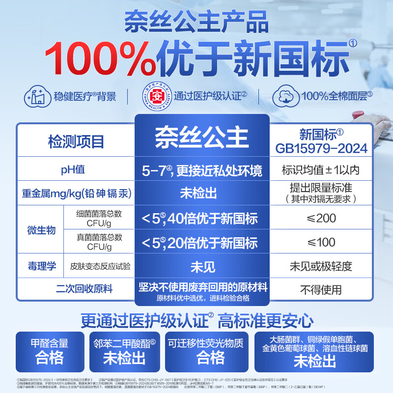 Pure cotton era Princess Ness medical grade ultra-clean cotton night sanitary napkins 5 packs (420mm*15p) JD.com self-operated