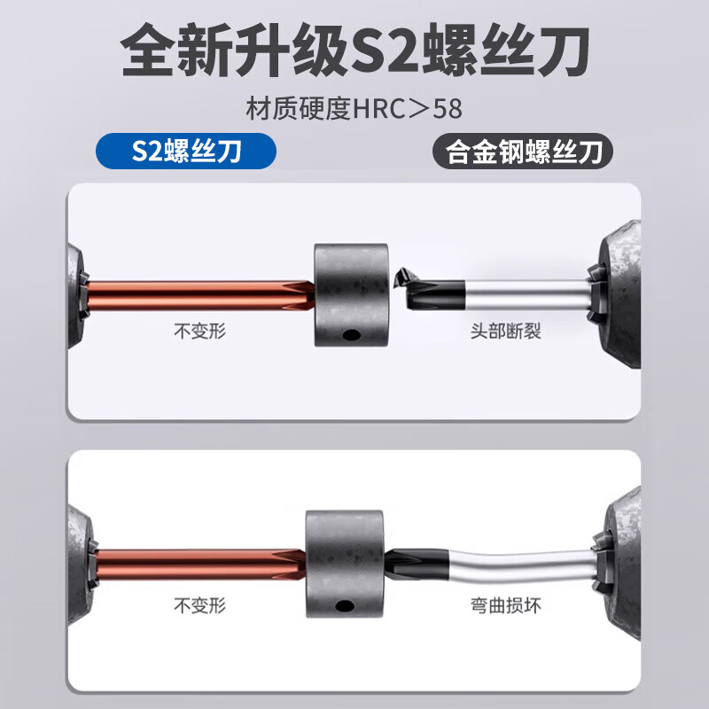 Slotted cross screwdriver industrial grade screwdriver tool set strong magnetic screwdriver household high hardness small screwdriver 3*100mm cross screwdriver single pack