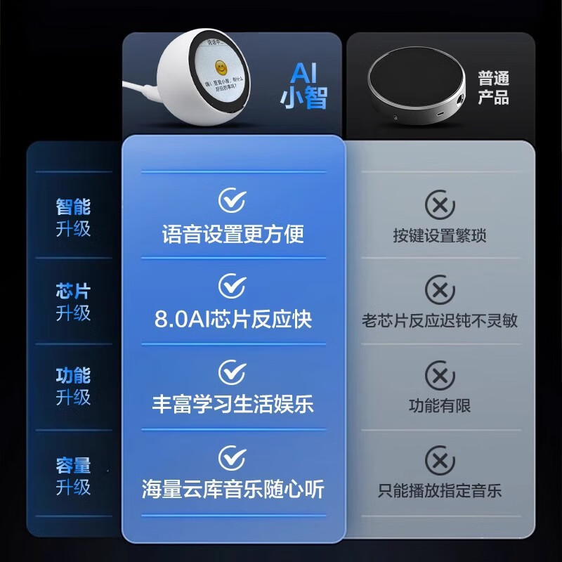 Xiaozhi AI voice chat robot ESP32-S3 Xiaozhi AI smart Bluetooth speaker deepseek toy Xiaozhi AI robot ESP32-S3-N16R8