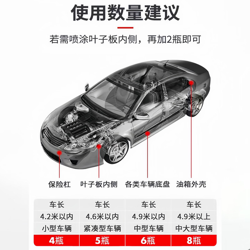 Würth chassis armor car bottom anti-rust and anti-corrosion quick-drying glue shock-absorbing and sound-insulating rubber polymer flagship genuine chassis armor black 1L 4 bottles