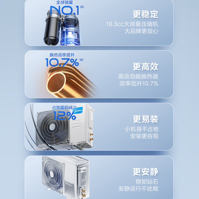 Midea Air Conditioner Large 1.5 HP On-hook Refrigeration King Same Style National Subsidy New Level Energy Efficiency Variable Frequency Wall-mounted Bedroom One-touch Cool Power Saving Anti-Direct Blowing KFR-35GW/N8XA1P