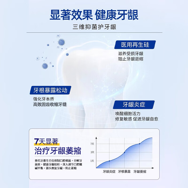 Sunflower desensitizing toothpaste medical fluoride repair gum bleeding special loose teeth solid anti-allergic toothpaste 100*3