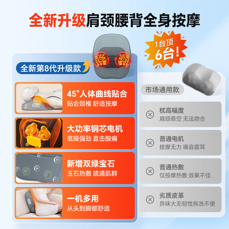 AUX Cervical Massager Shoulder, Neck, and Back Massage Pillow Shoulder and Neck Massager Waist Massager Whole Body Automatic Kneading Hot Compress