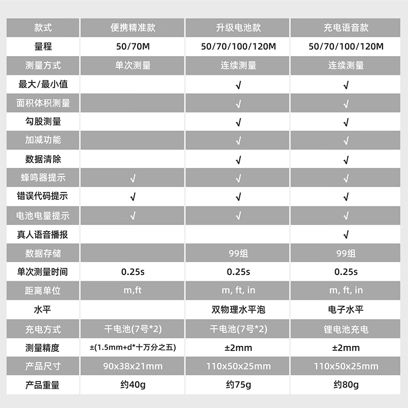 Delixi Electric Laser Distance Meter High-Precision Measuring Ruler Electronic Ruler Room Instrument Distance Measuring Instrument K50 Meter Mini Basic Model