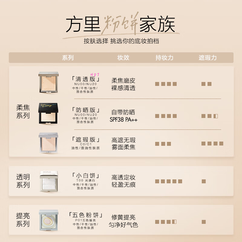 Fang Li Hou Minghao's same soft focus powder cake, clear oil control touch-up and setting loose powder NU00 12g New Year's gift