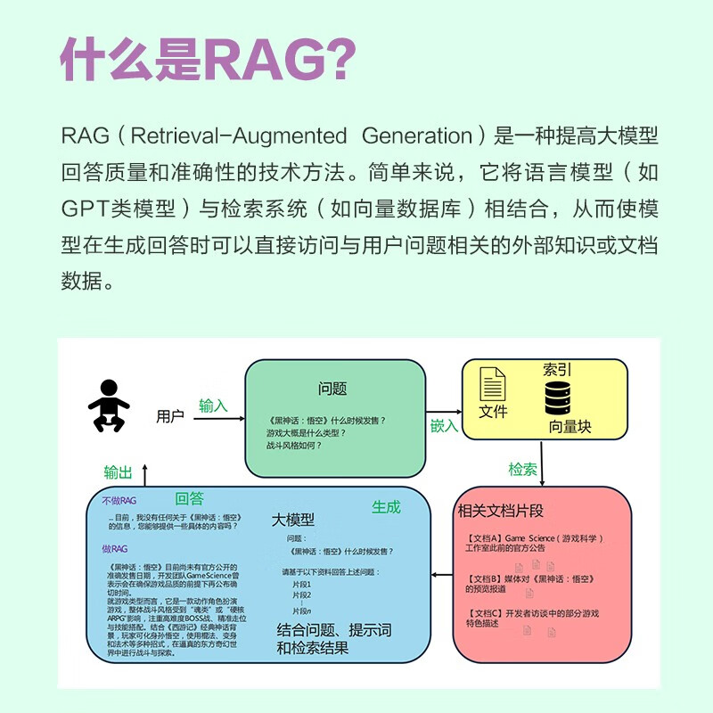 RAG Practical Course Huang Jia Large Model Application Development RAG Retrieval Generation Enhancement Agent Intelligent Agent LLM Framework RAG System Development Tutorial DeepSeek Produced by Asynchronous Books