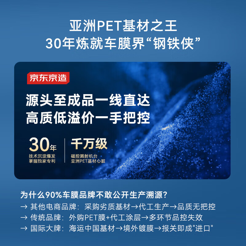 Jingdong-made car glass window film (SUV model - dark color) vehicle sun protection, heat insulation, explosion-proof, sun protection, privacy blocking, ultraviolet and infrared rays, clear and translucent car glass film