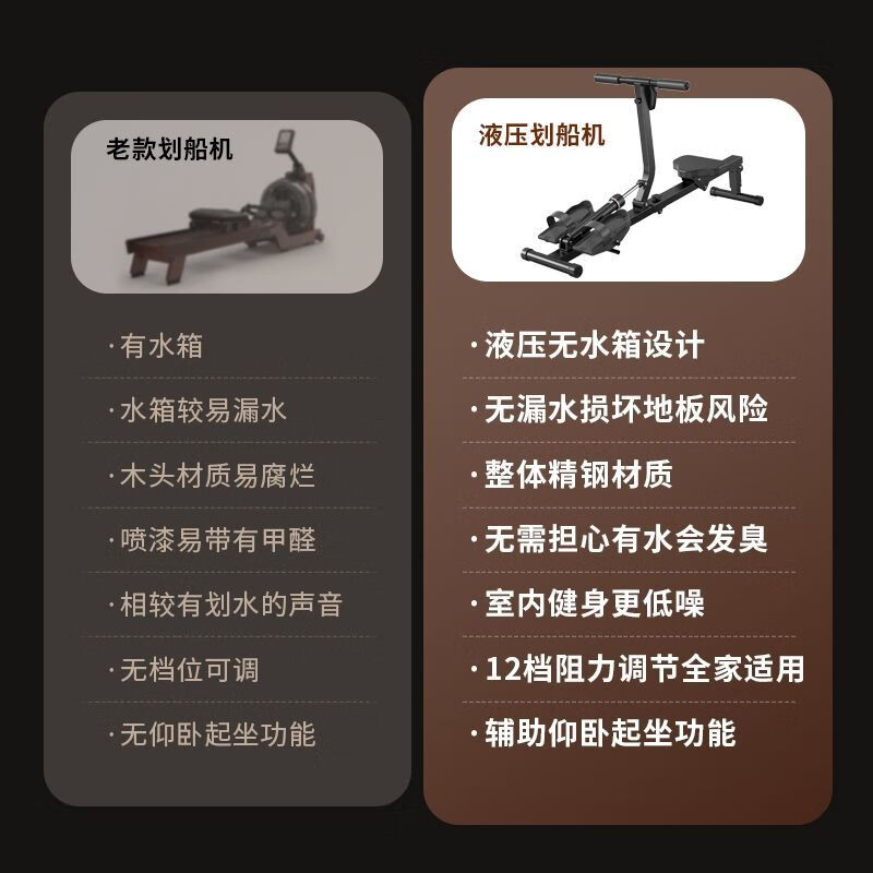 Baichao Home Liquid Resistance Rowing Machine Water Resistance Wind Resistance Foldable Fitness Equipment Indoor Paddling Luxury Model - Black - Resistance Adjustment - Real-Time Data