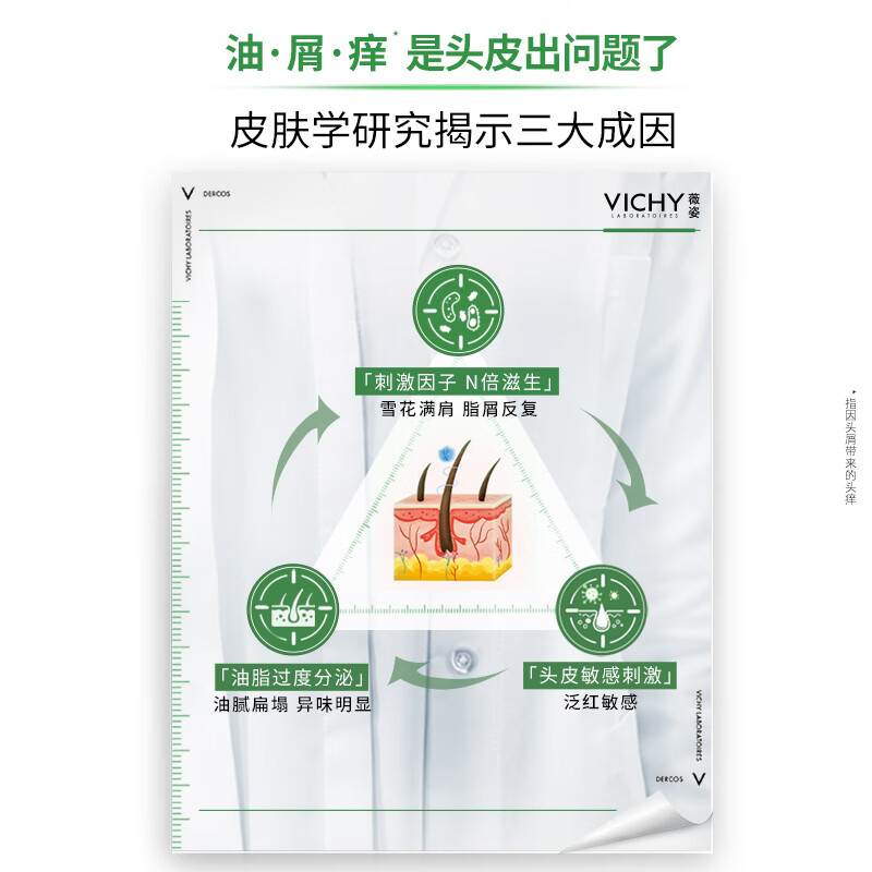 VICHY Anti-Dandruff Shampoo Green Label 1% Selenium Disulfide Relieve Itching, Anti-Dandruff Oil Control Shampoo Popular Product 200ml