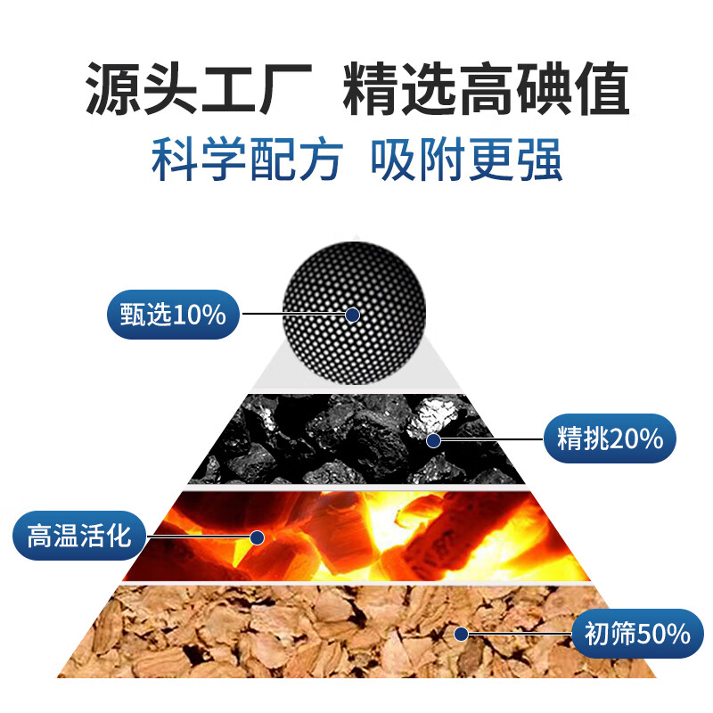 Special carbon 800 iodine waste gas treatment industrial adsorption environmental protection box spray paint baking room honeycomb activated carbon cubes ordinary 1.5mm hole 18 pieces/box 10*10*10CM