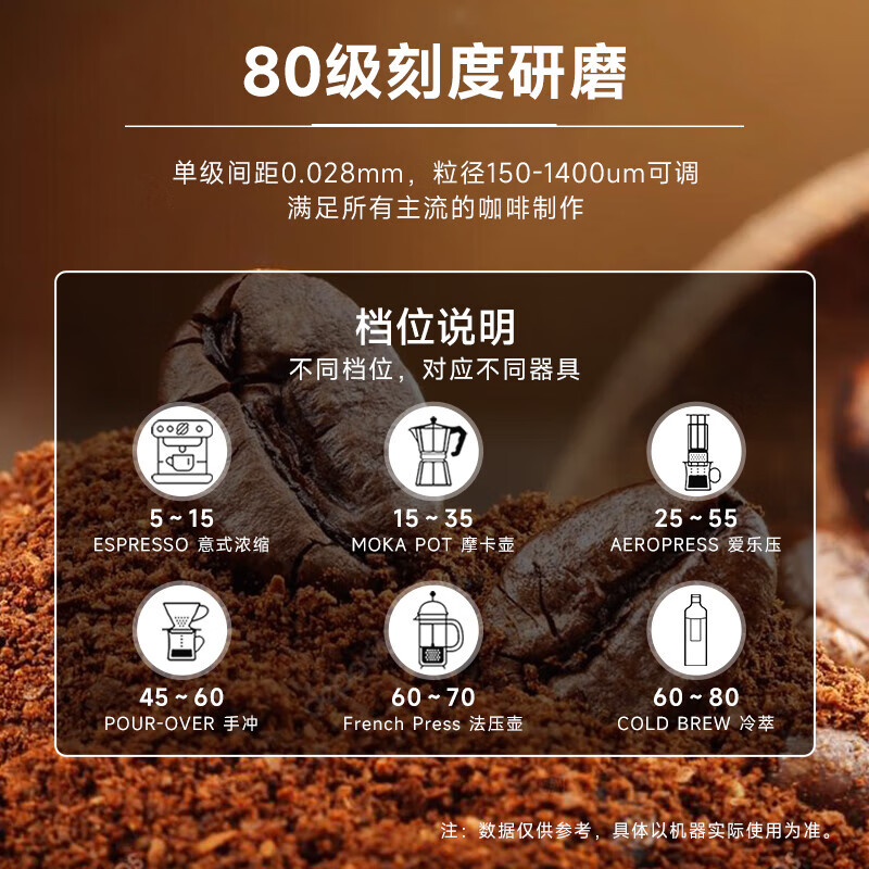 COCINARE Coffee Grinder Portable Hand-Brewed Coffee Bean Grinder B38 Pro Ten Blades Black