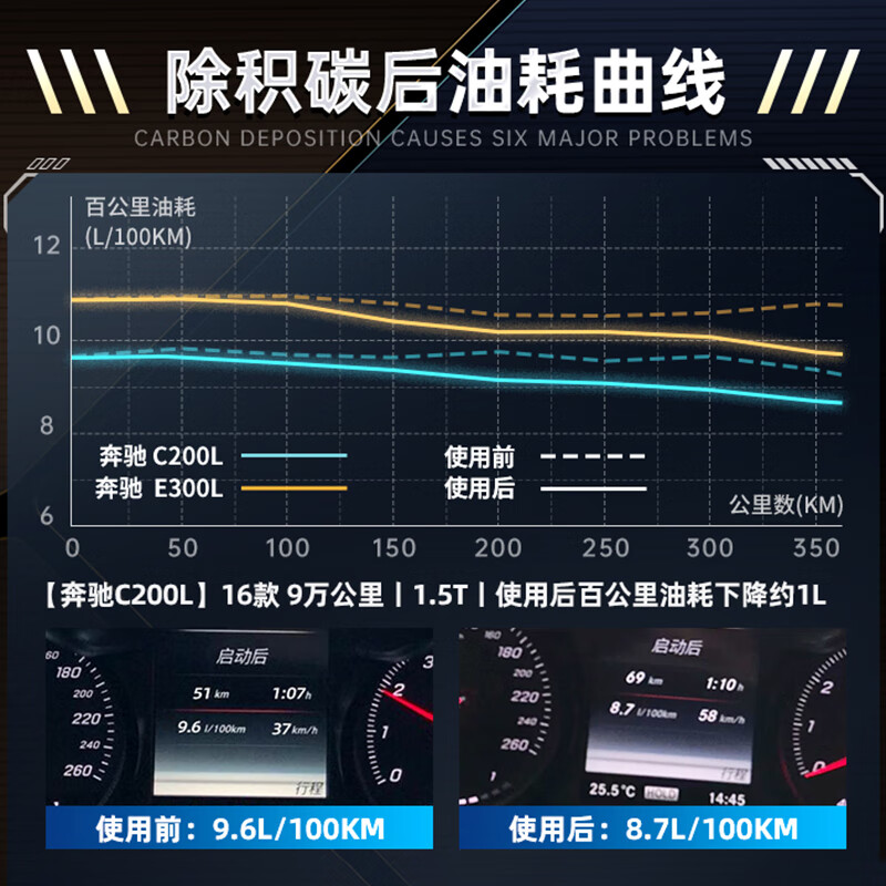 HBOIL Germany HBOIL Car Fuel Treasure Removes Carbon Deposits Gasoline Additive Natural Oil Engine Cleaner 5 Bottles 10 Bottles Fuel System Cleaner