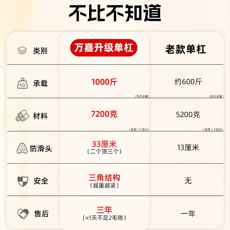 Xinyi Wanjia horizontal bar indoor pull-up equipment household door bar without punching children's single and parallel bars outdoor wall support walking