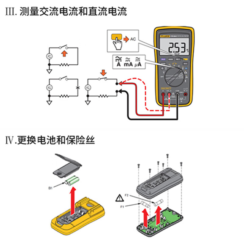 FLUKE multimeter high-precision digital multimeter intelligent anti-burn electrician voltmeter multi-function multi-purpose digital display ammeter F15B special upgrade model