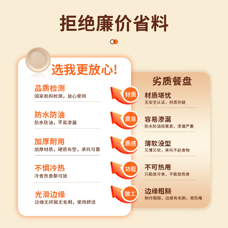 Jie Ri Bang Disposable Dinner Plate 50 Pack Food Grade Sugarcane Pulp Dinner Bowl Plate Paper Plate Bowl Tableware Home Commercial