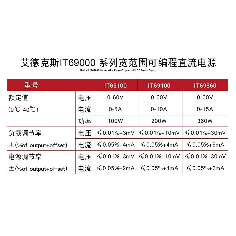 ITECH linear regulated power supply IT69100/69200/69360 wide range programmable DC linear regulated power supply IT69100 (60V/5A/100W)