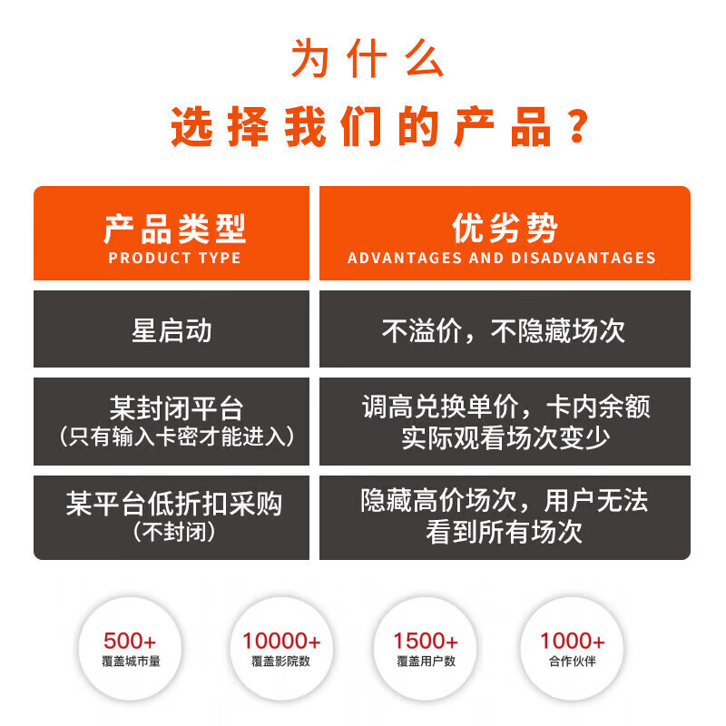 Maoying Ticketing movie ticket redemption coupons nationwide cinema purchase unlimited movie viewing city stored value card employee benefits 35 face value movie tickets