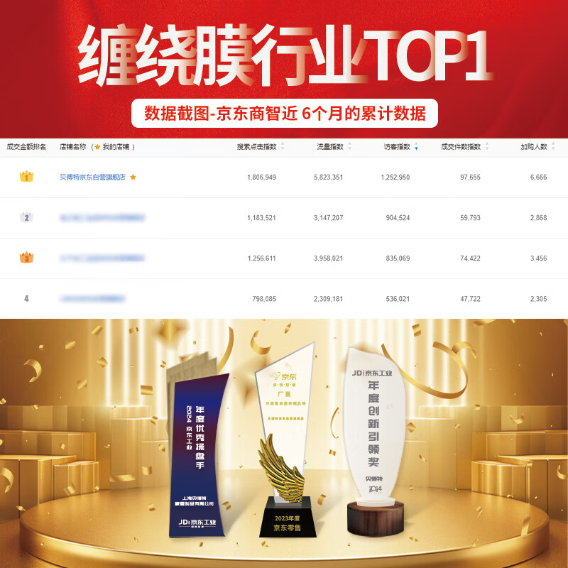 Befute stretch film packing film 50cm*200m film net weight 1.2kg/roll single roll pe stretch film industrial packaging film cling film moving packing film protective plastic film